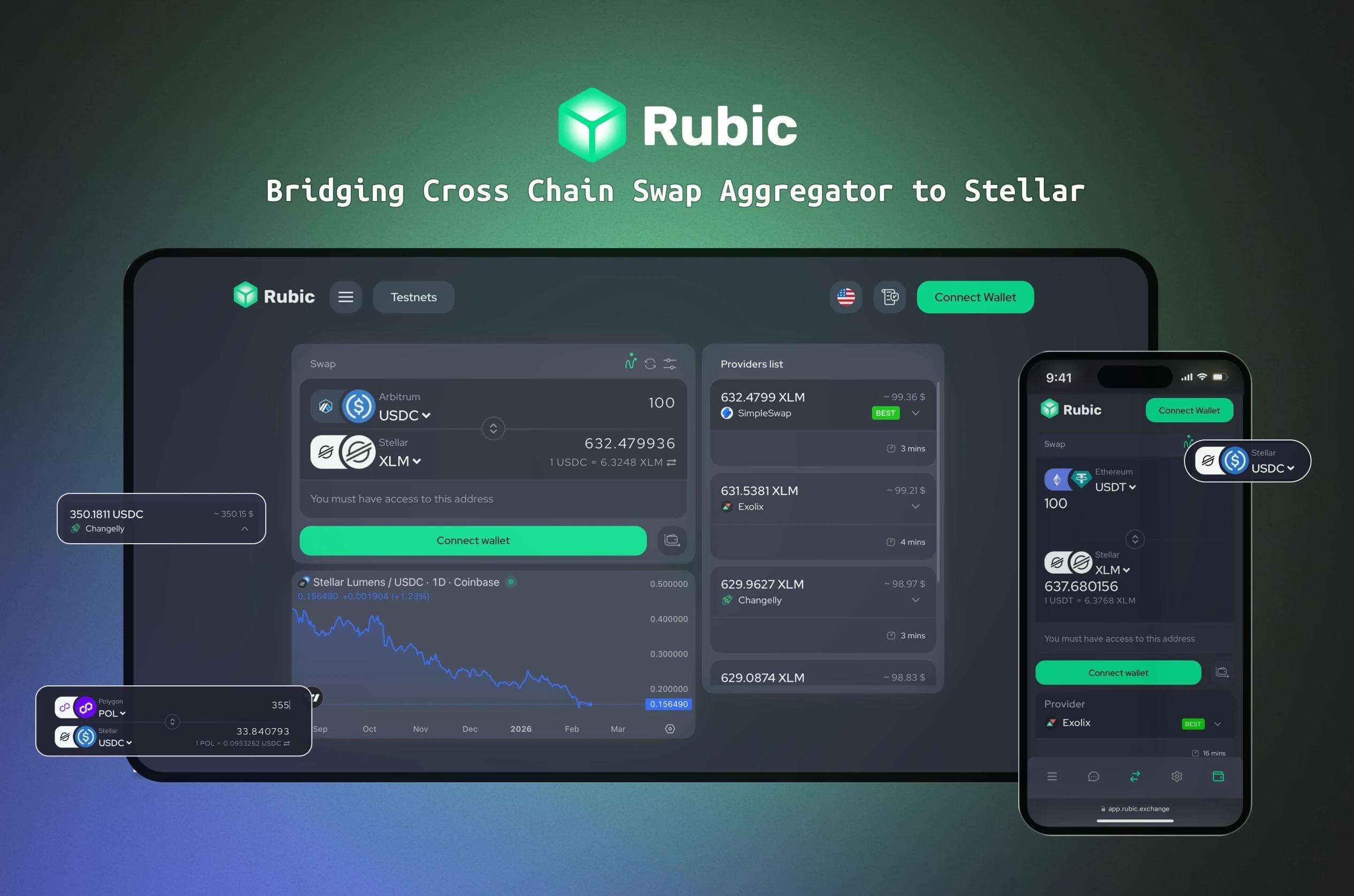 Integrating Stellar to a Cross-Chain Liquidity Aggregator | Rubic Case Study